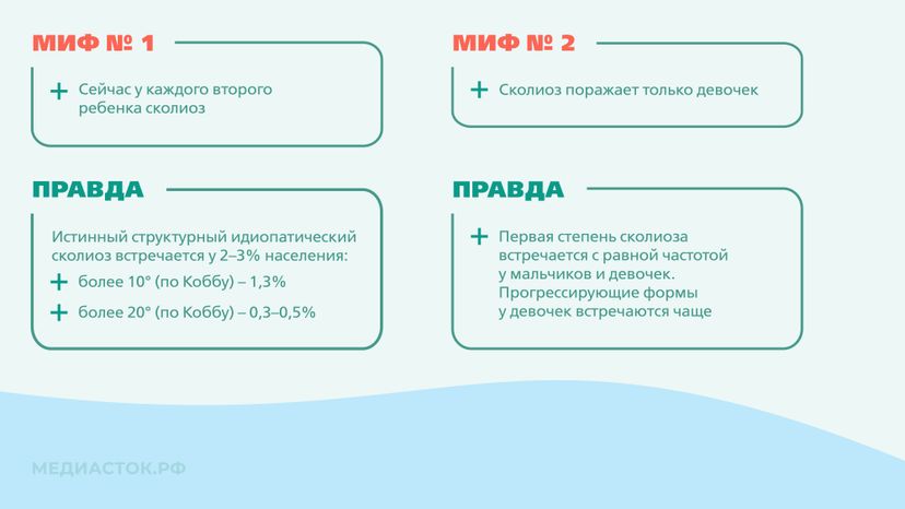 Идиопатический сколиоз мифы и правда горизонталь 03
