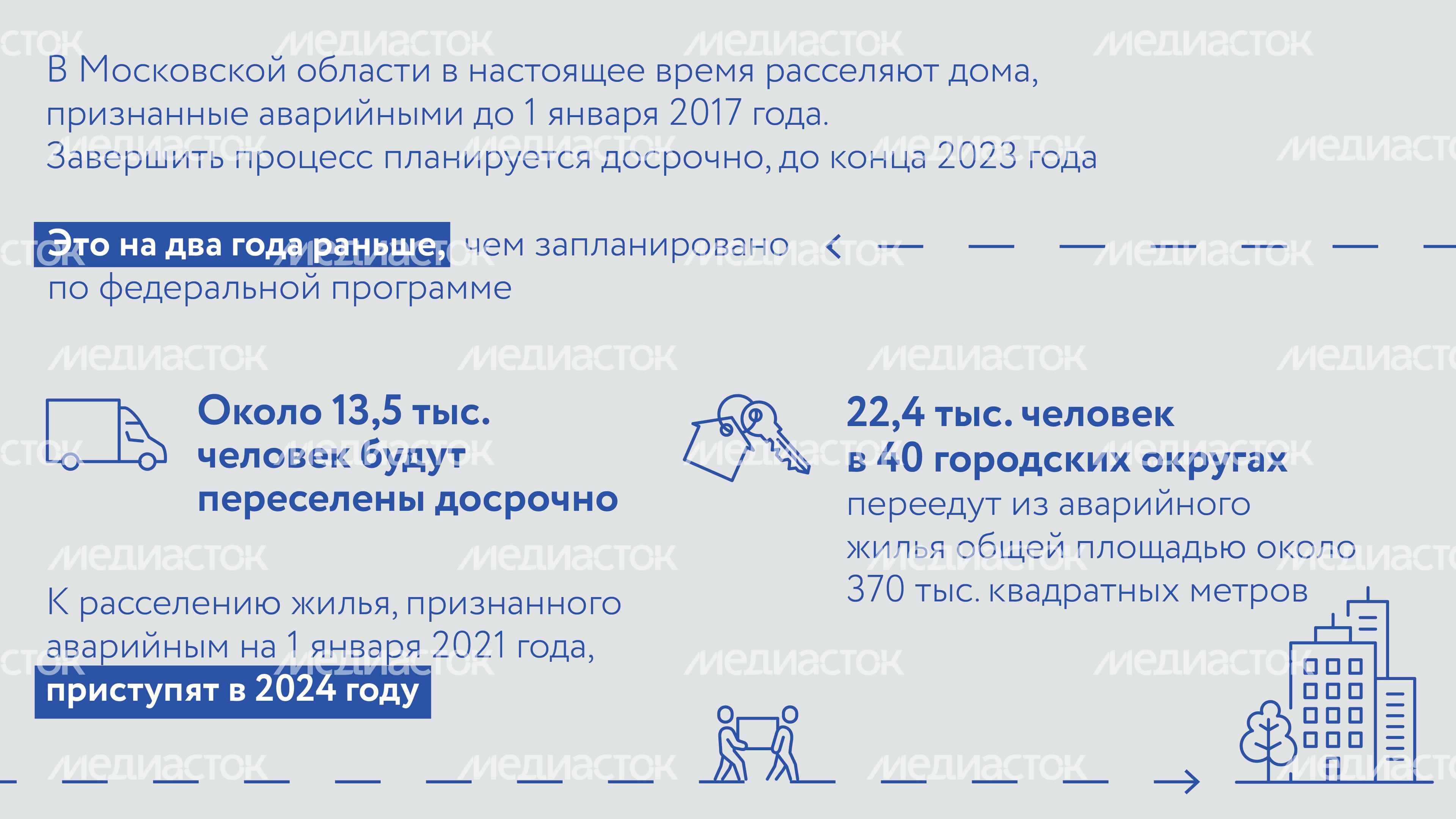 Аварийное жилье