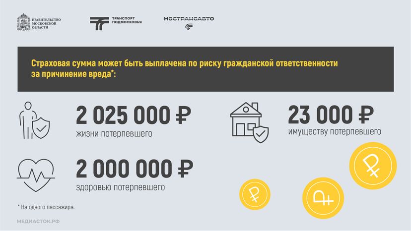 Пассажиры автобусов Мострансавто застрахованы горизонталь 07