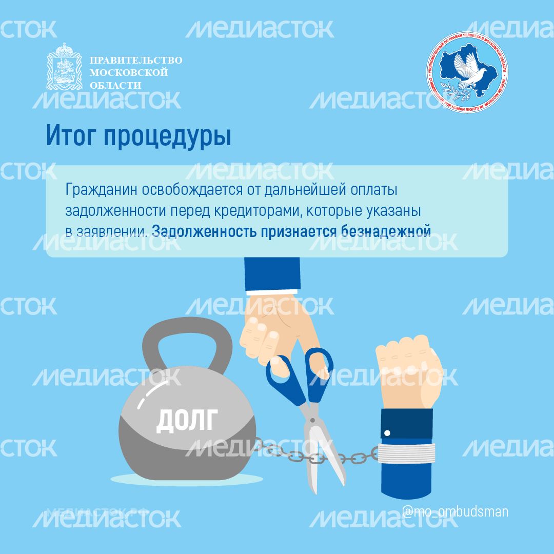 Внесудебное банкротство участника СВО квадрат 07 Внесудебное банкротство участника СВО квадрат 07