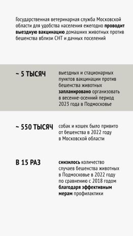 Вакцинация