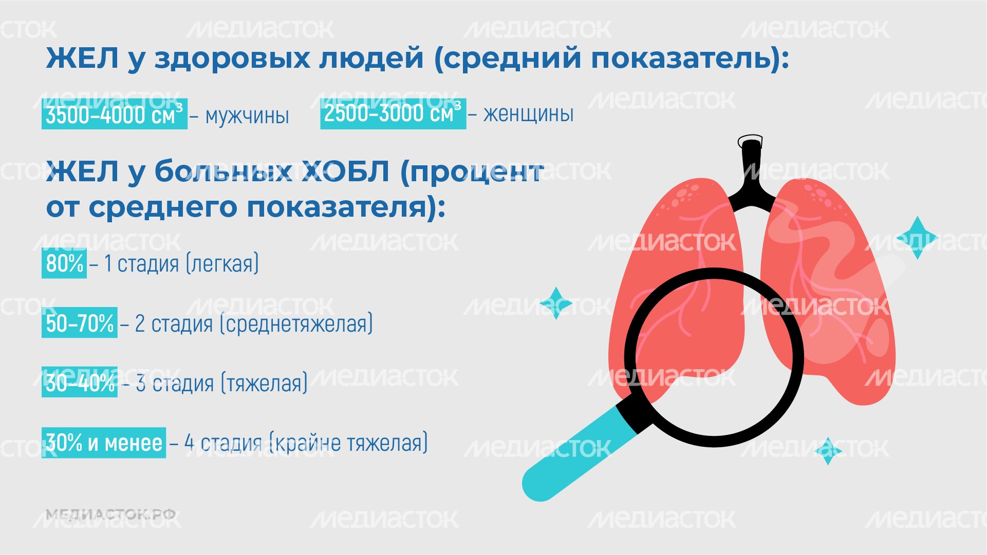 Курение и хроническая обструктивная болезнь легких горизонталь 08 Курение и хроническая обструктивная болезнь легких горизонталь 08