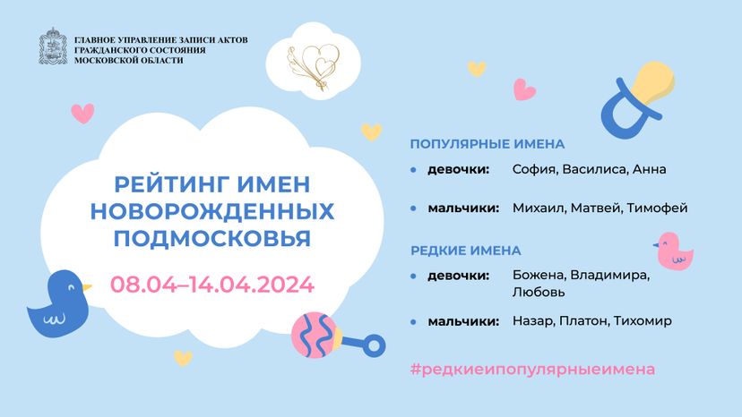 Рейтинг имен-08