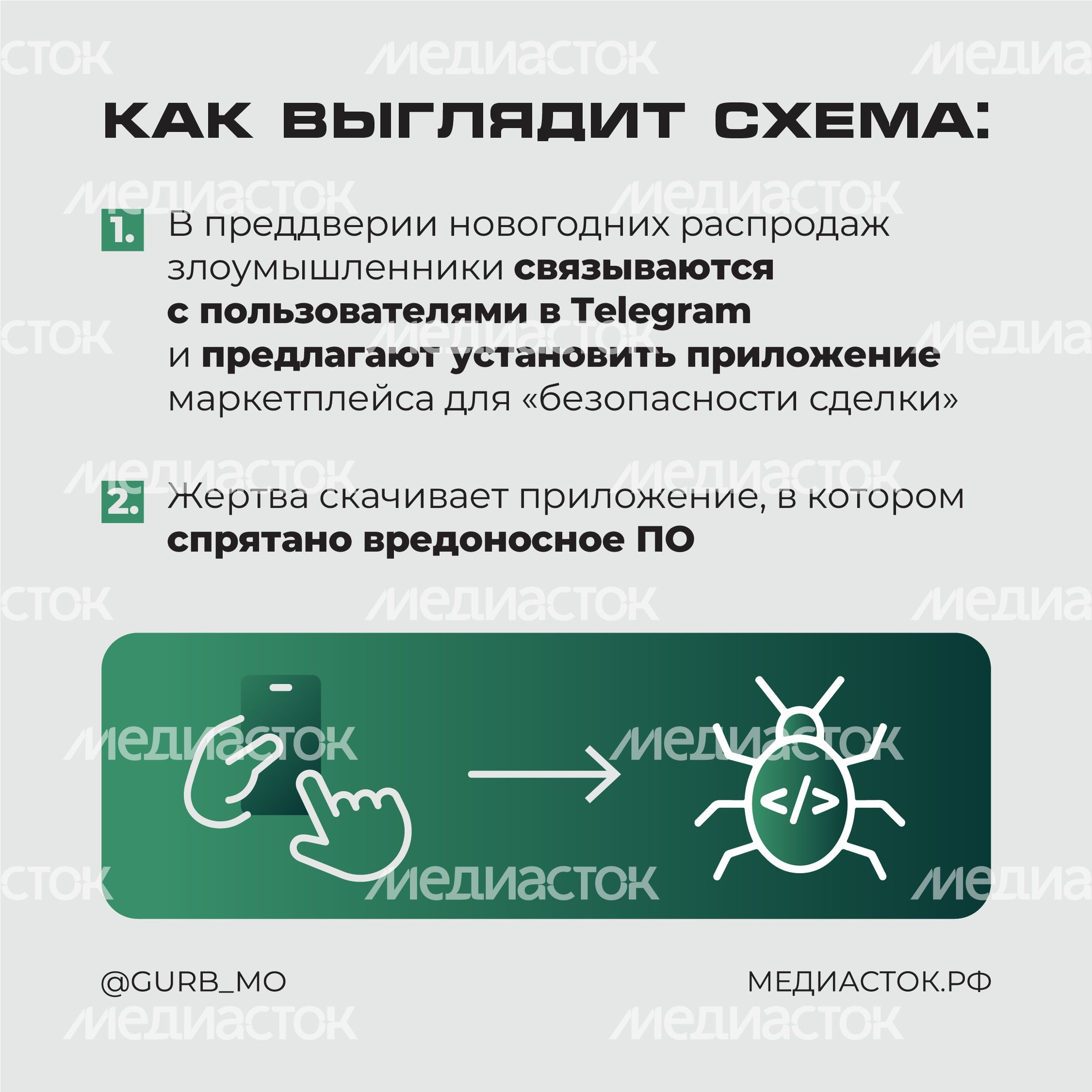 Мошенническая схема Мамонт квадрат 02 Мошенническая схема Мамонт квадрат 02