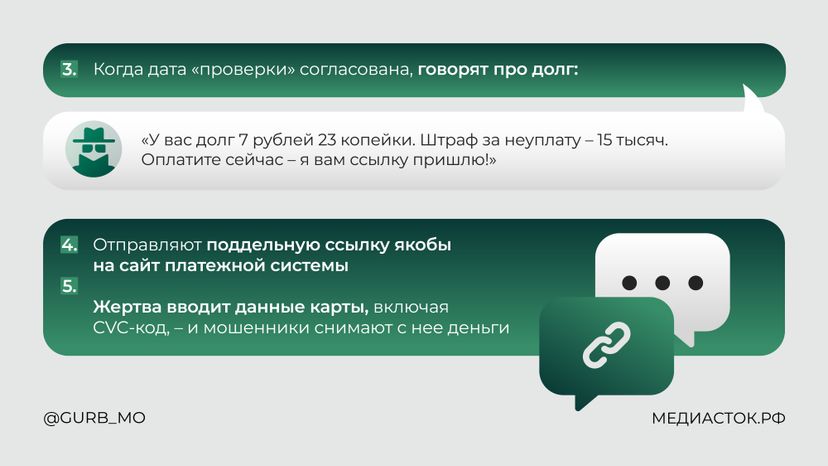Внимание! Мошенники притворяются газовщиками горизонталь 03