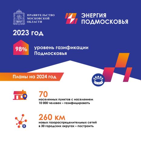 Программа губернатора социальная газификация квадрат 03