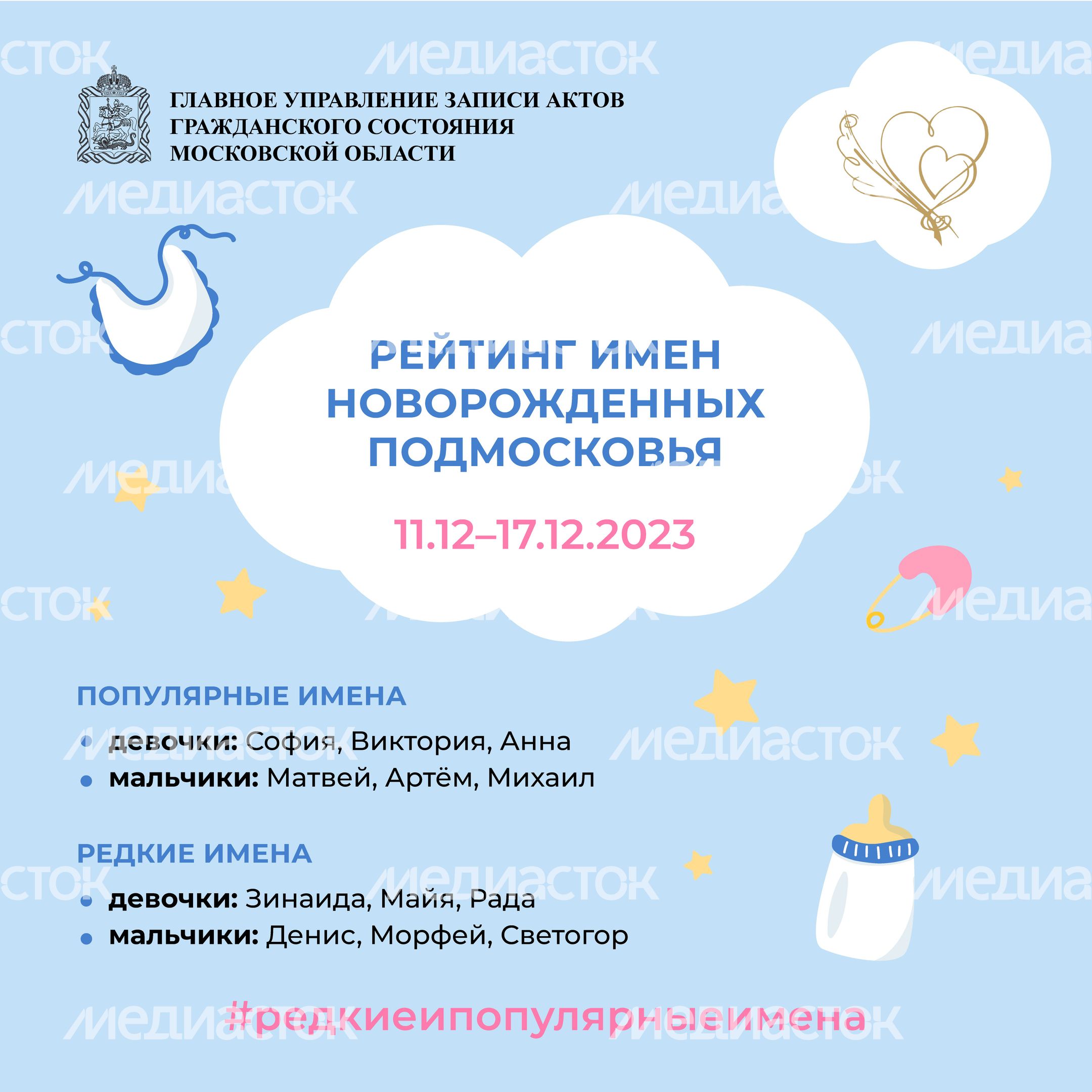 рейтинг-имен-новорожденных-11-12-23-квадрат