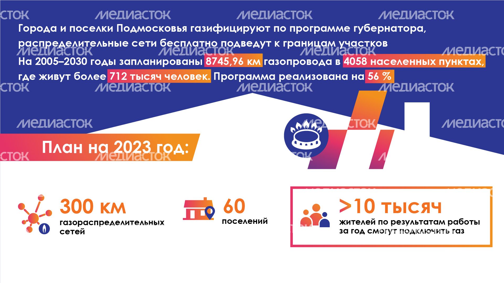 Горизонталь_Газификация Подмосковья_02-100.jpg