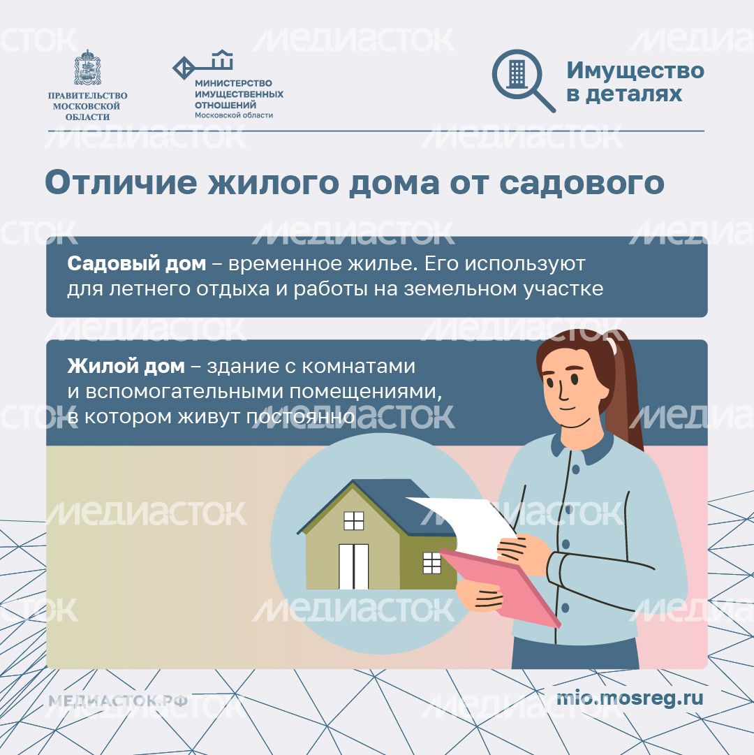 Как перевести садовый дом в жилой квадрат 02 Как перевести садовый дом в жилой квадрат 02