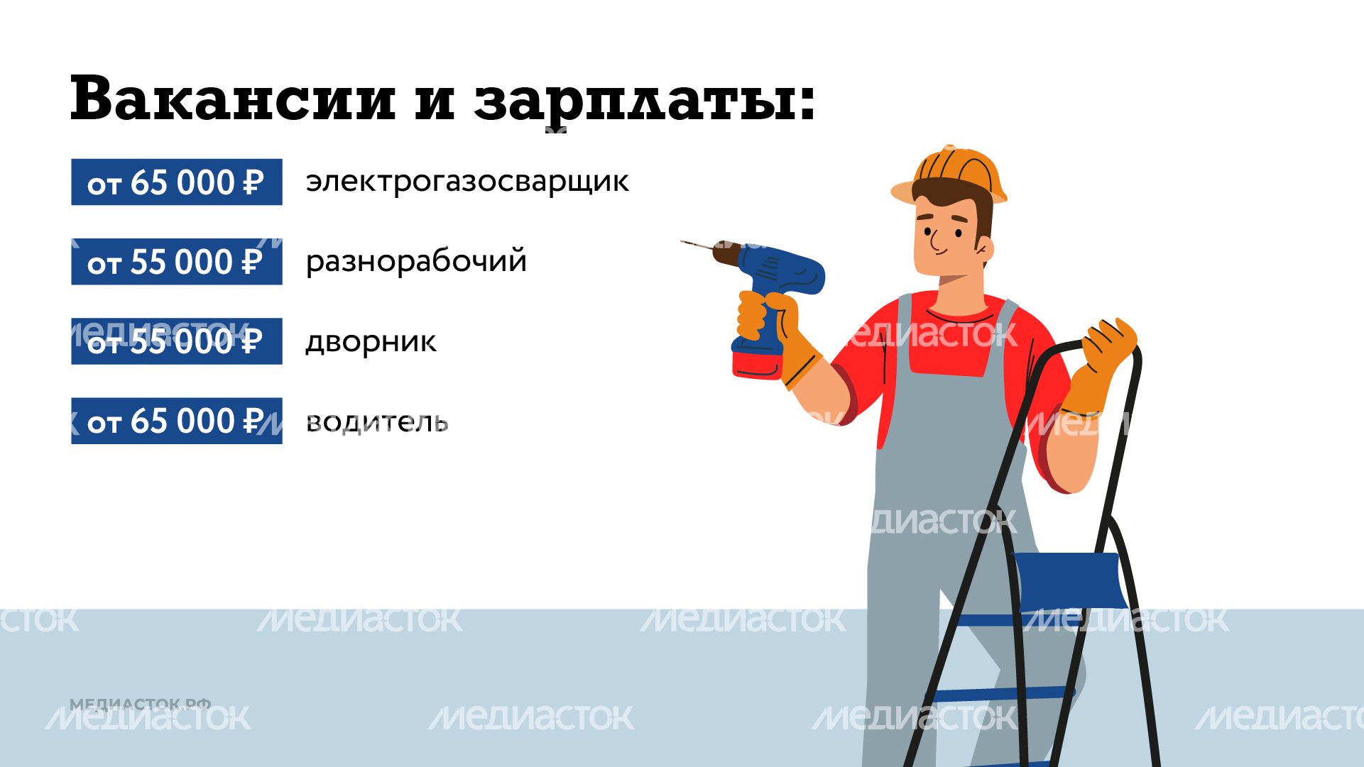 Вакансии горизонталь 03 Вакансии горизонталь 03
