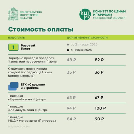 Тарифы ЖД квадрат 02