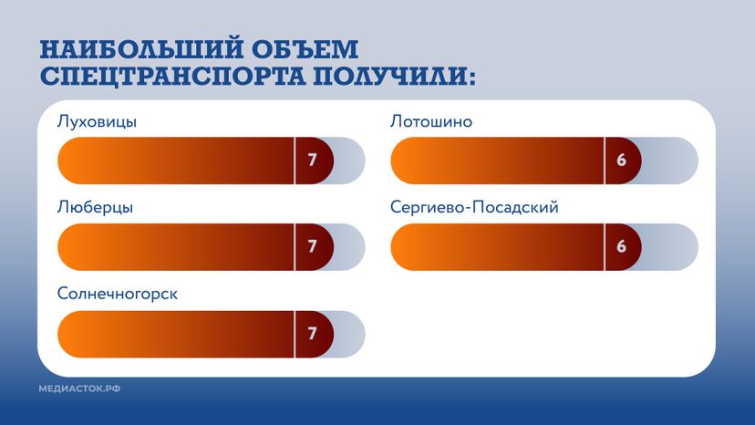 Новая спецтехника в автопарке МБУ горизонталь 02