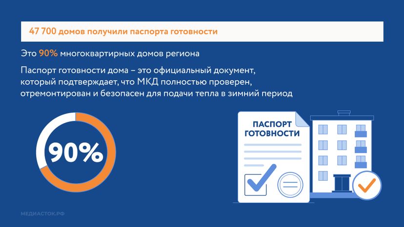 Подмосковье готовит МКД к зиме горизонталь 06