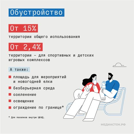 Новые требования к ИЖС Подмосковья квадрат 08