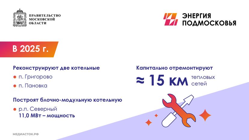 Модернизация Талдомский горизонталь 03