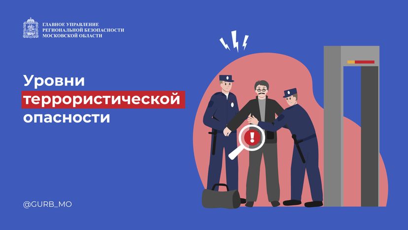 Уровни террористической опасности