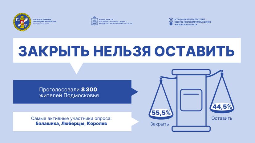 Результаты опроса. Мусоропровод