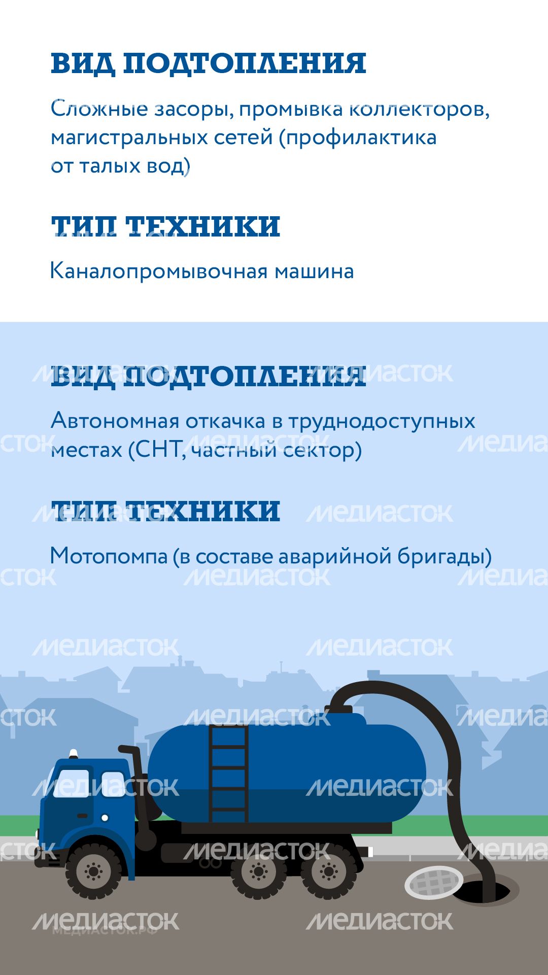 Как устраняют подтопления вертикаль 05 Как устраняют подтопления вертикаль 05