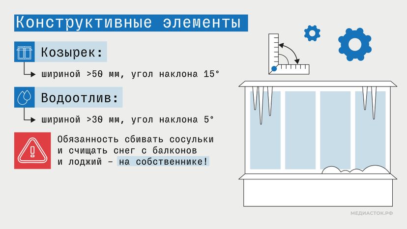 Рекомендации по остеклению балконов и лоджий в Подмосковье горизонталь 07
