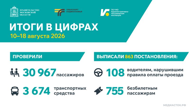 Итоги в цифрах 10–18 августа 2026 горизонталь 02