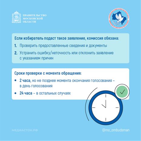 Что делать, если гражданина нет в списке избирателей квадрат 03