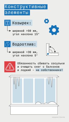 Рекомендации по остеклению балконов и лоджий в Подмосковье вертикаль 07