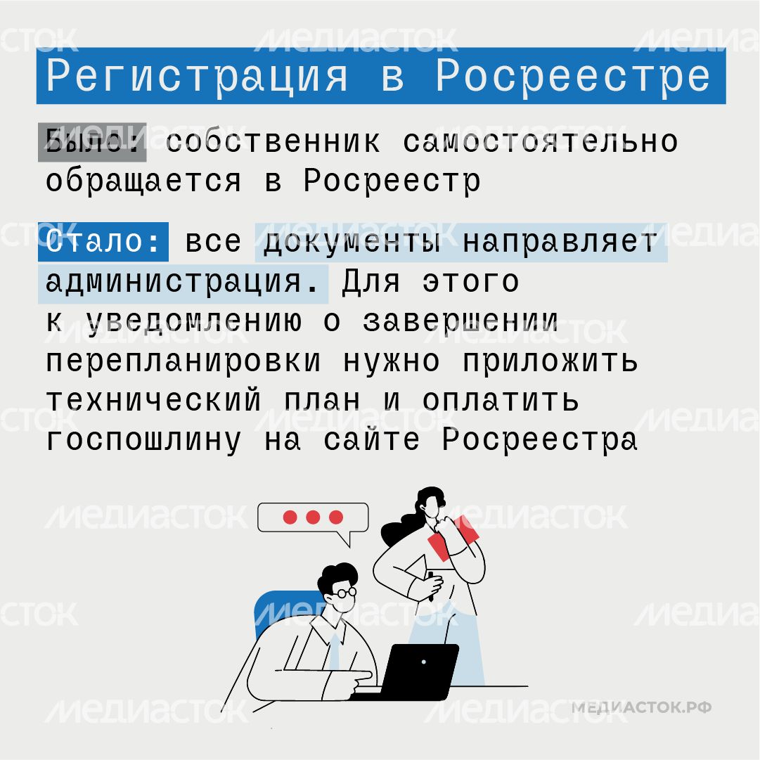 Согласование перепланировки жилья в Московской области квадрат 06 Согласование перепланировки жилья в Московской области квадрат 06