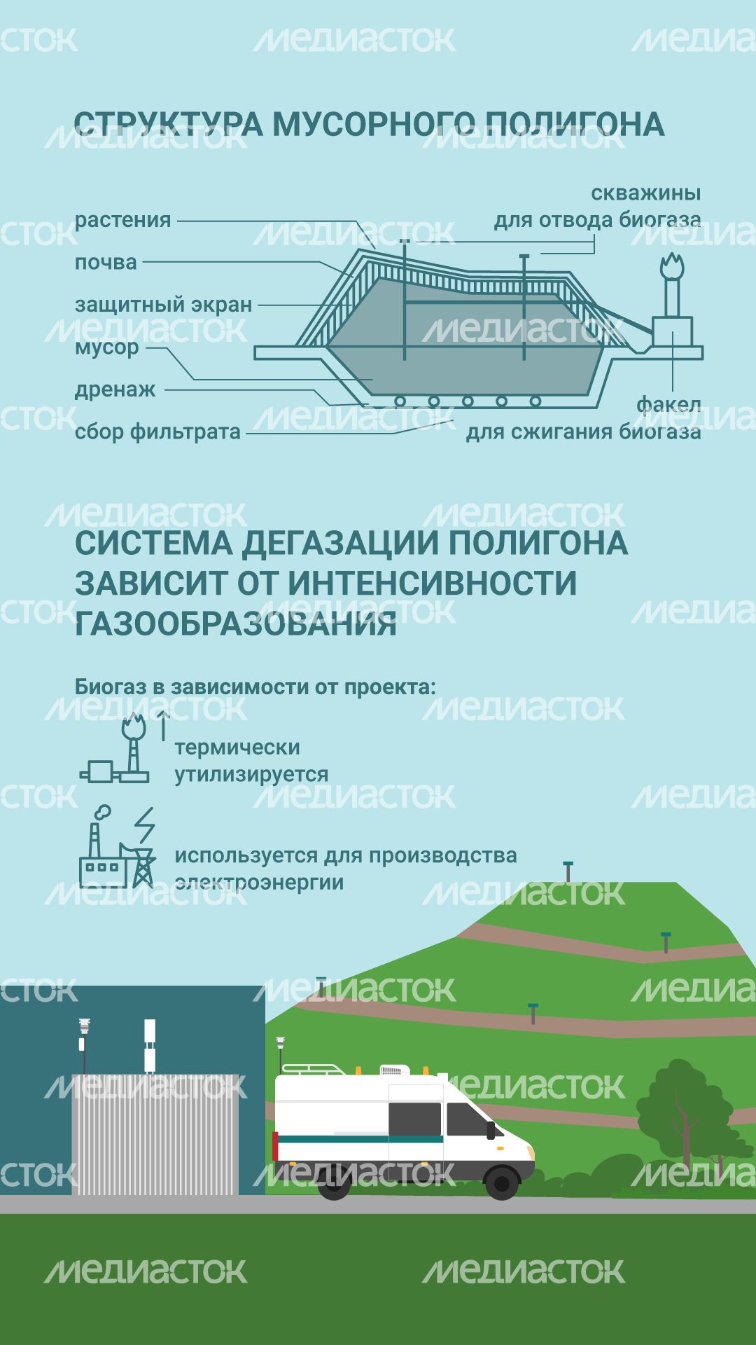 Рекультивация полигонов ТКО вертикаль (7).png