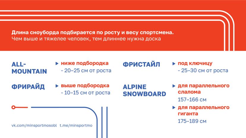 Как выбрать сноуборд-2023_Горизонталь-04