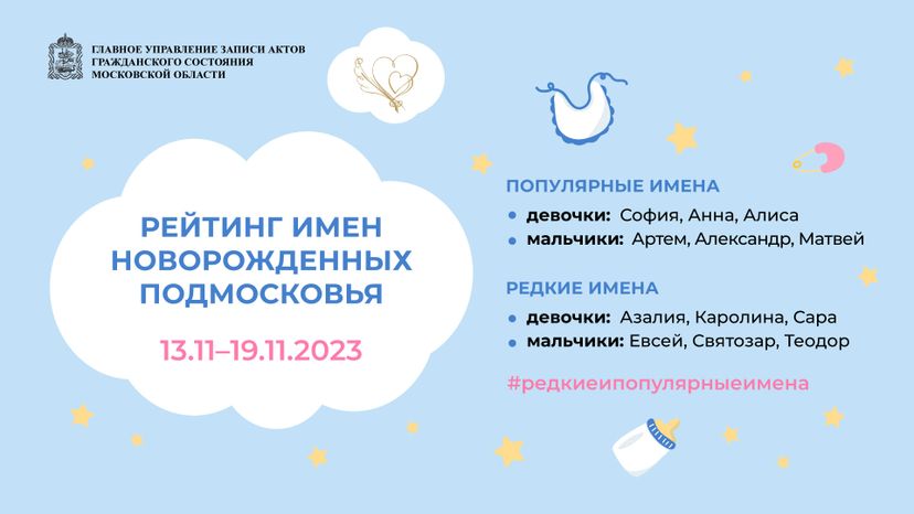 рейтинг-имен-новорожденных-подмосковья-19-11-23-горизонталь.jpg