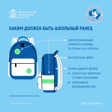 Каким должен быть школьный ранец квадрат 02