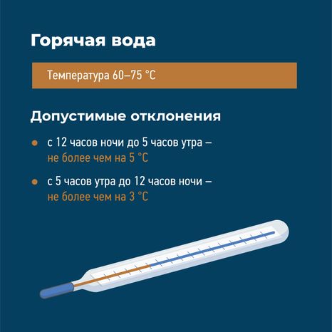 по нормативам водоснабжения квадрат 04