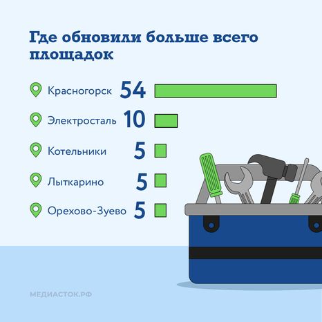 Обновление контейнерных площадок 2026 Квадрат 05