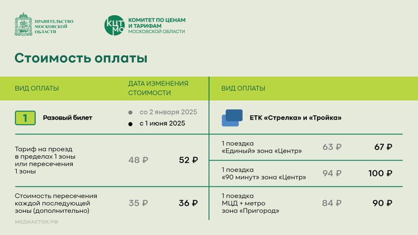 Тарифы ЖД горизонталь 02