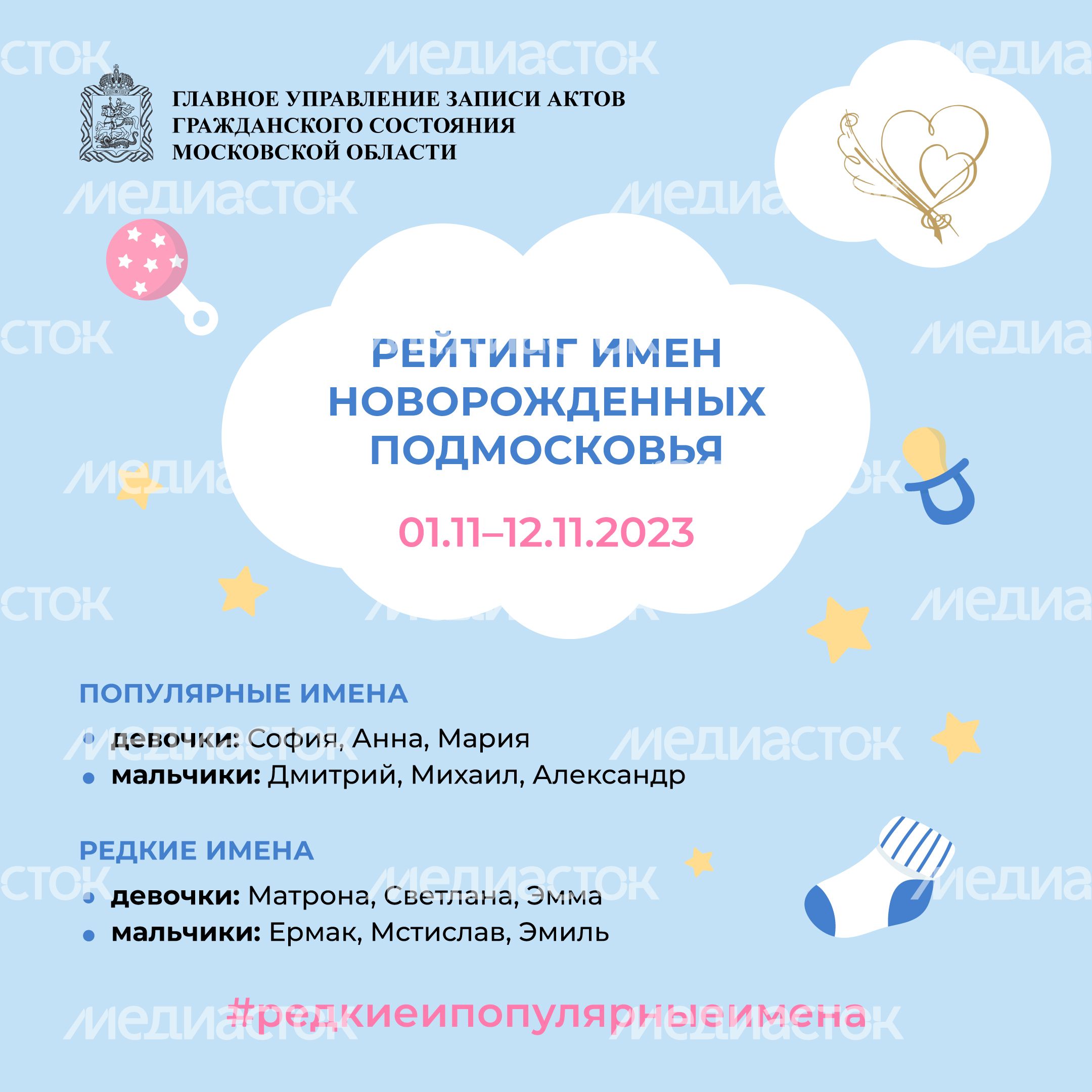 рейтинг_имен_новорожденных_подмосковья_01_11_12_11_2023_квадрат.jpg
