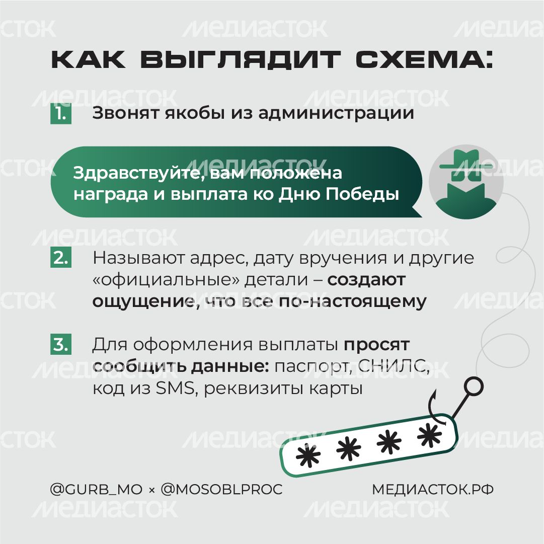 Новая схема мошенников в преддверии 9 Мая квадрат 03 Новая схема мошенников в преддверии 9 Мая квадрат 03