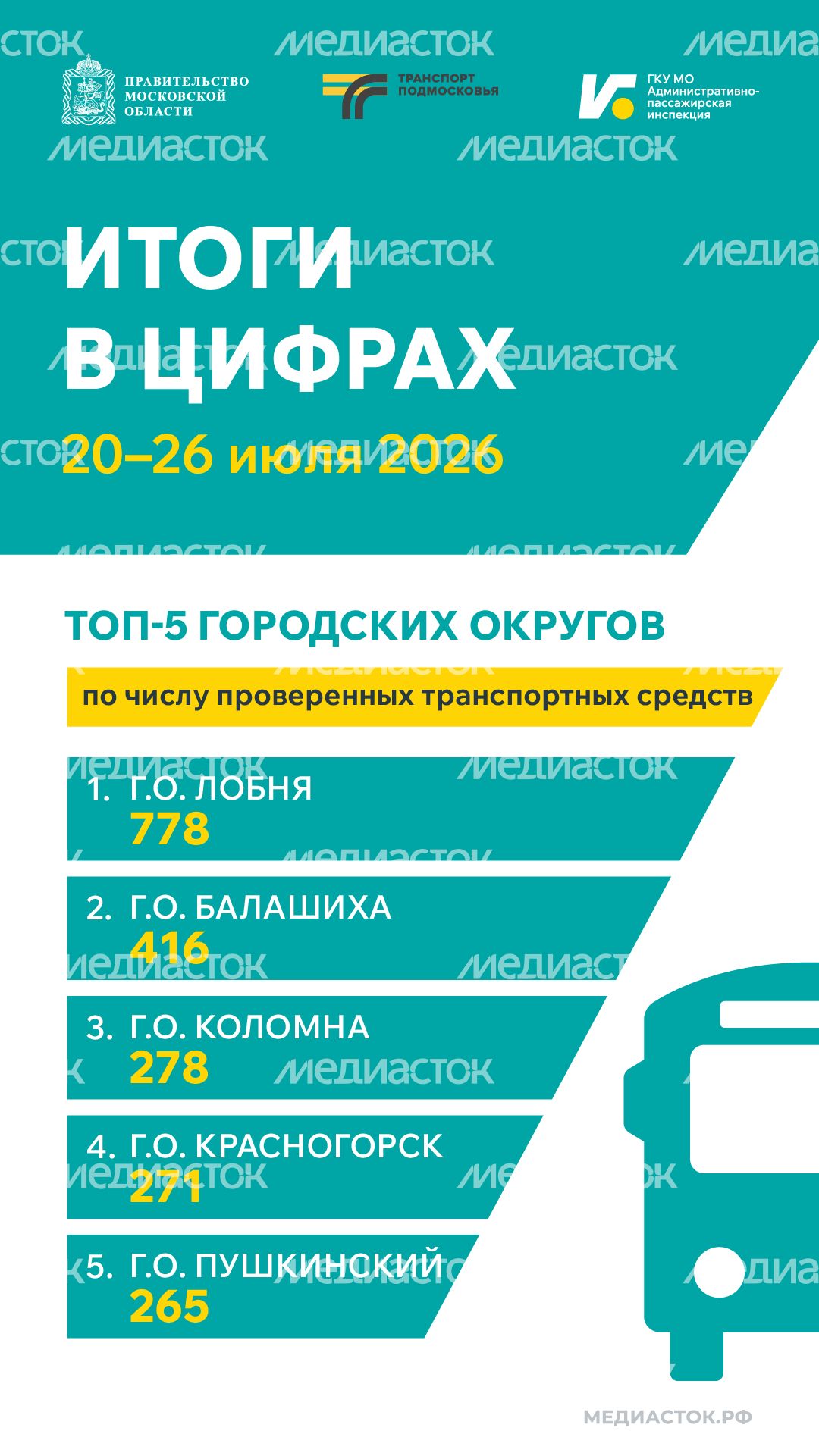Итоги в цифрах 20–26 июля 2026 вертикаль 01 Итоги в цифрах 20–26 июля 2026 вертикаль 01