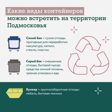 правила использования контейнеров для отходов в подмосковье квадрат 04