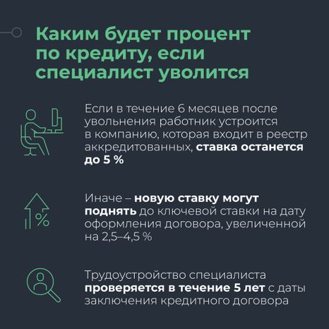 Льготная ипотека для  IT специалистов