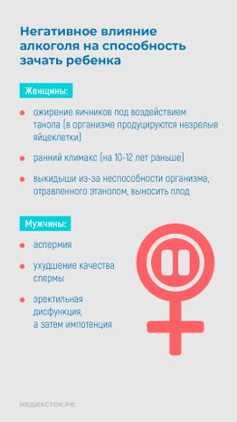 Репродуктивное здоровье вертикаль 04