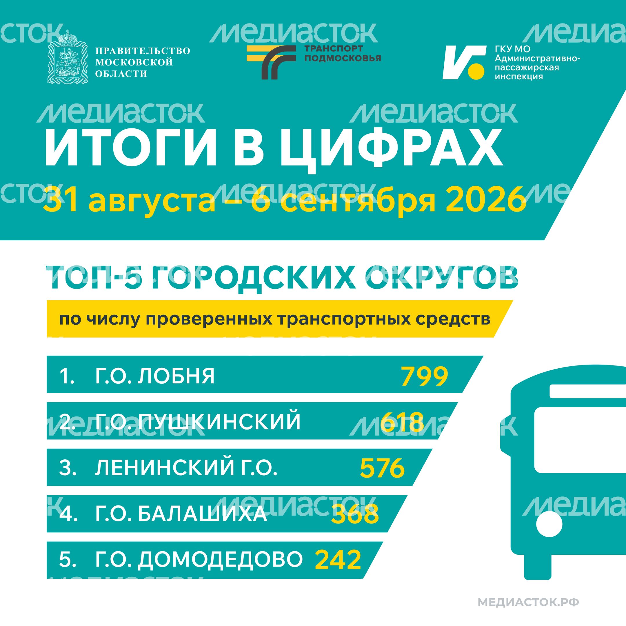 Итоги в цифрах 31августа-6сентября 2026 Квадрат 01