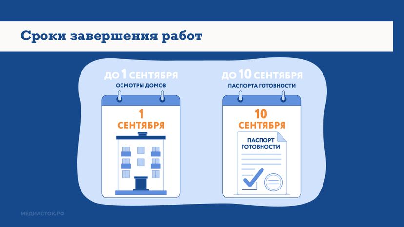 Подмосковье готовит МКД к зиме горизонталь 07