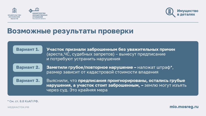 Освоение участка за 3 года горизонталь 08