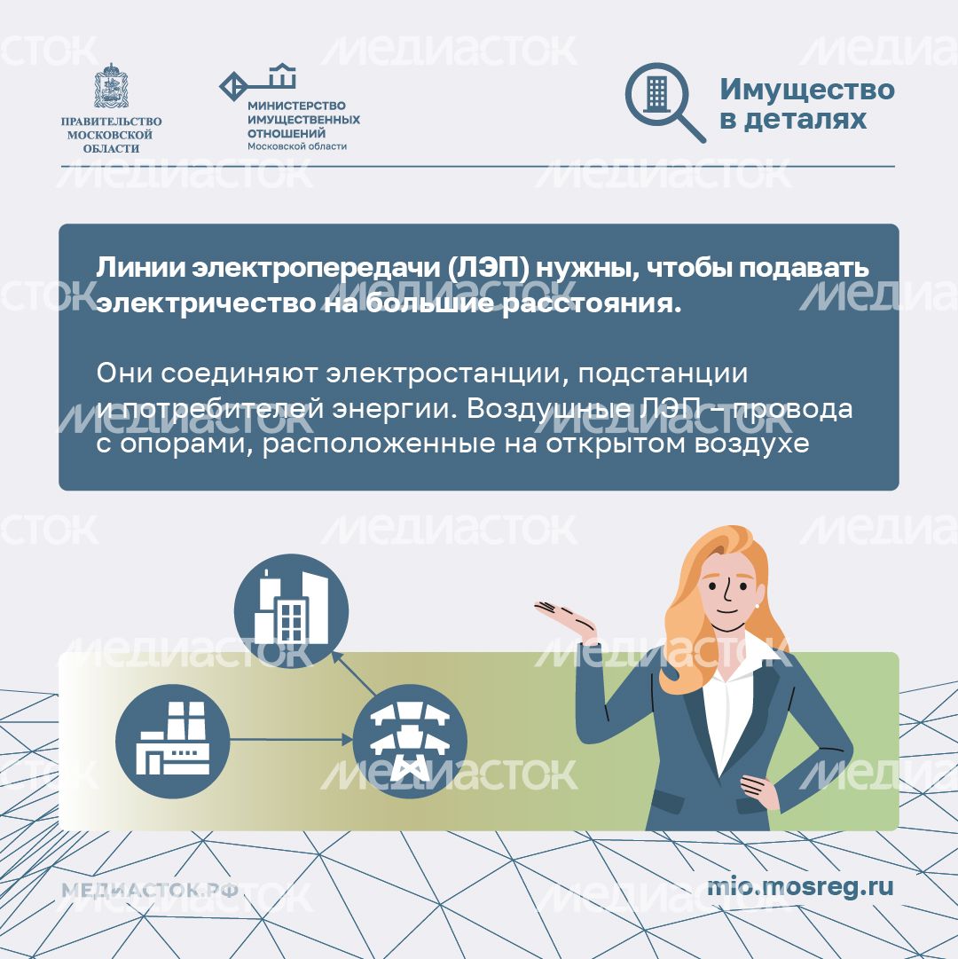 Как построить дом рядом с ЛЭП квадрат 02 Как построить дом рядом с ЛЭП квадрат 02