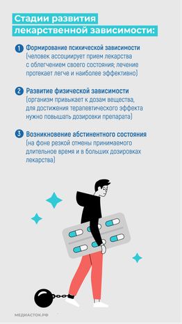 Лекарственная зависимость вертикаль 08