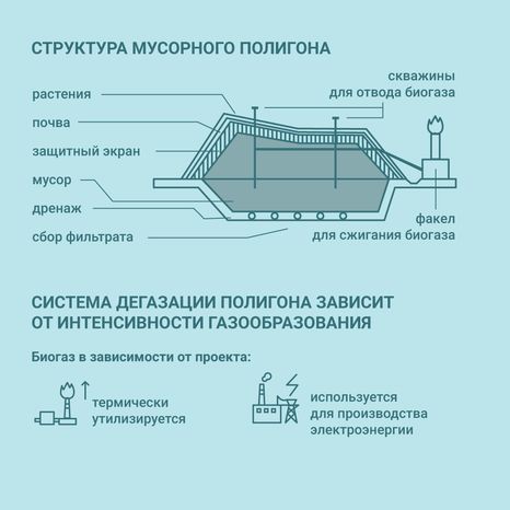 Рекультивация полигонов ТКО квадраты (7).png