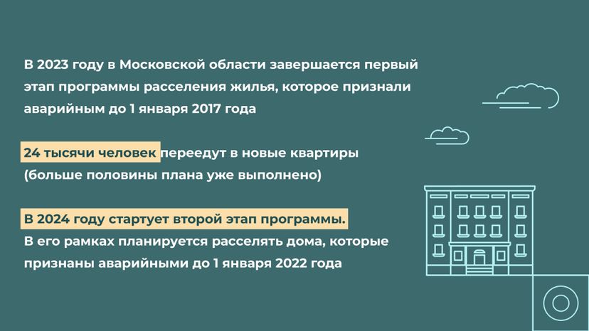 Переселение Ликино-Дулево