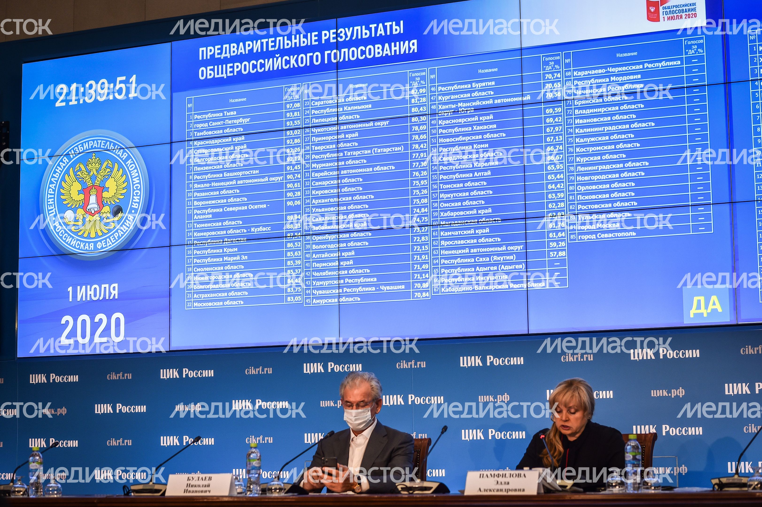 Подведение итогов голосования по внесению поправок в Конституцию РФ