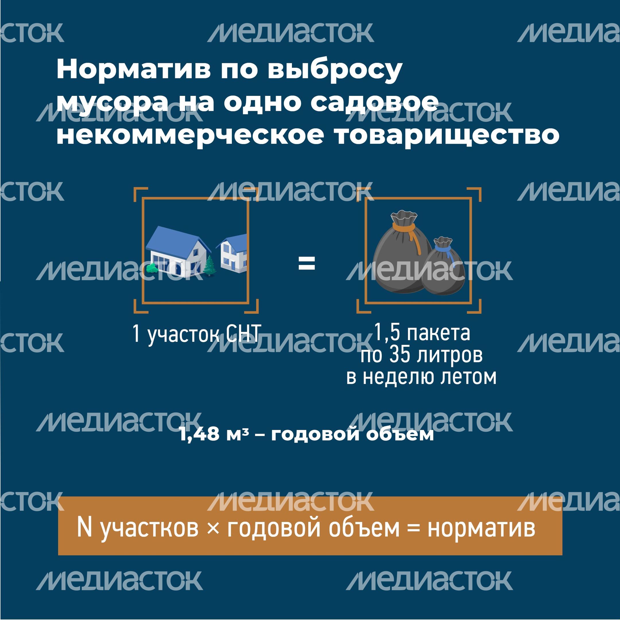 Норматив по мусору квадрат 02