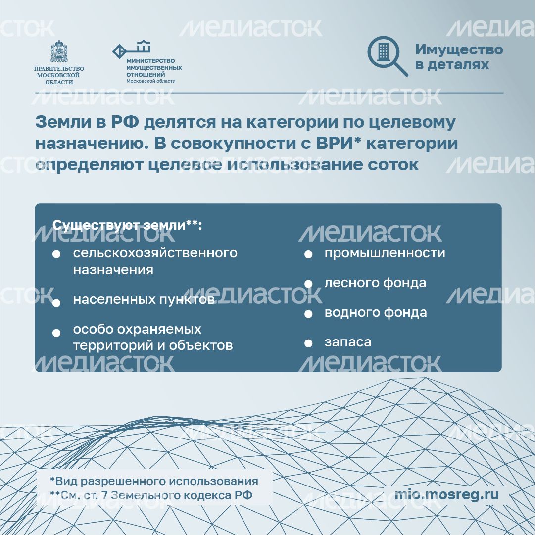 квадраты-категории-земельных-участков-02.png